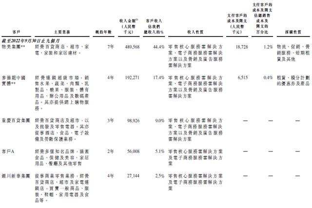 多点向港交所递交招股书