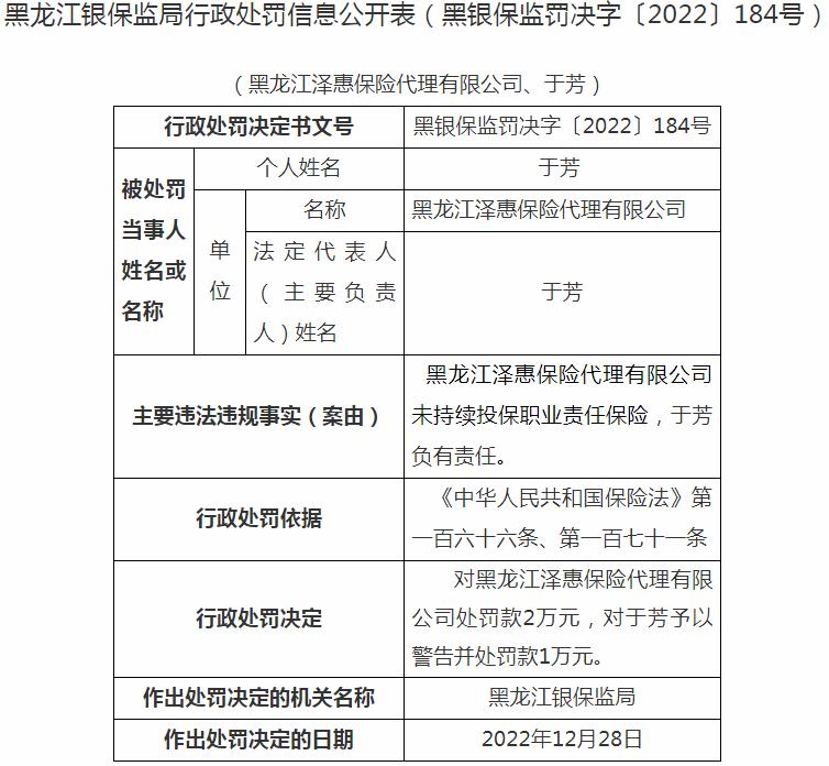 黑龙江泽惠保险代理有限公司被罚1万元 涉及未持续投保职业责任保险