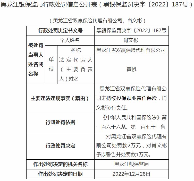 黑龙江省双赢保险代理有限公司因未持续投保职业责任保险 被罚2万元