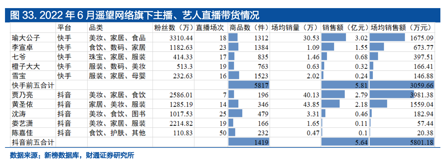 央视兔年春晚与遥望科技进行独家直播合作 欲重启直播带货