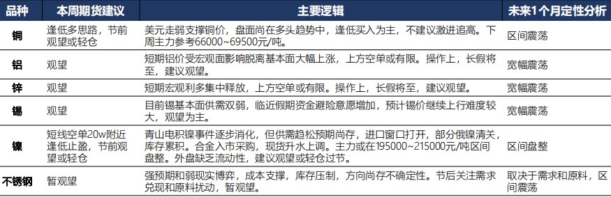 1月16日广发期货有色金属板块周报观点