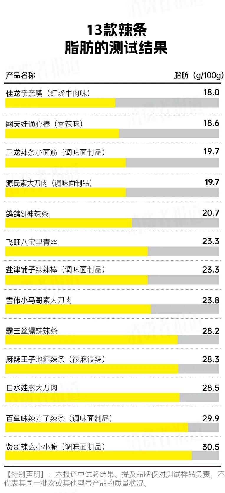 辣条测评大全：究竟哪一款辣条卫生、健康又好吃？