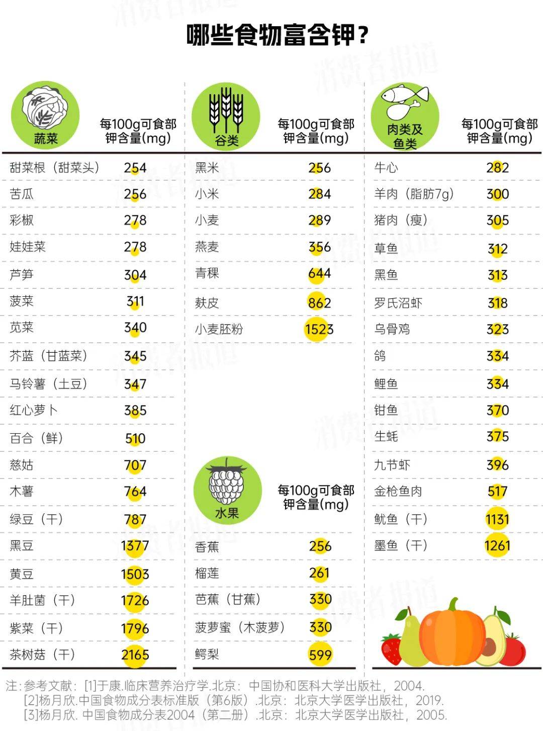 辣条测评大全：究竟哪一款辣条卫生、健康又好吃？