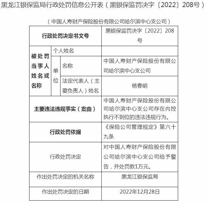 中国人寿财产保险哈尔滨中心支公司因内控执行不到位 被罚1万元