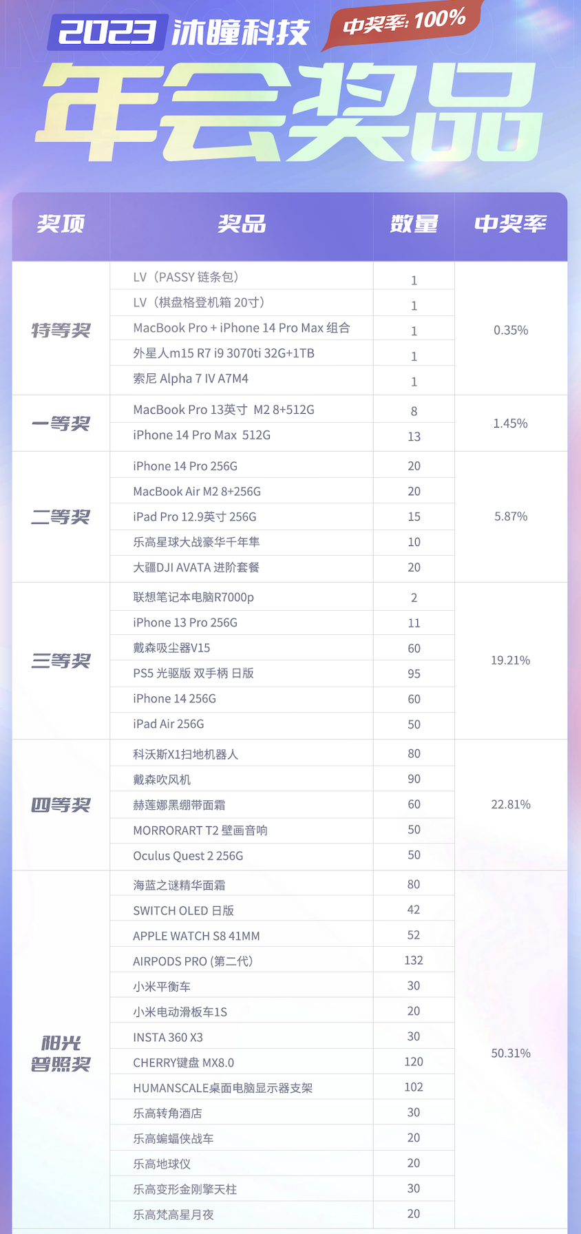 年会抽奖成为科技圈热议话题 IT大厂员工：没被裁已是万幸