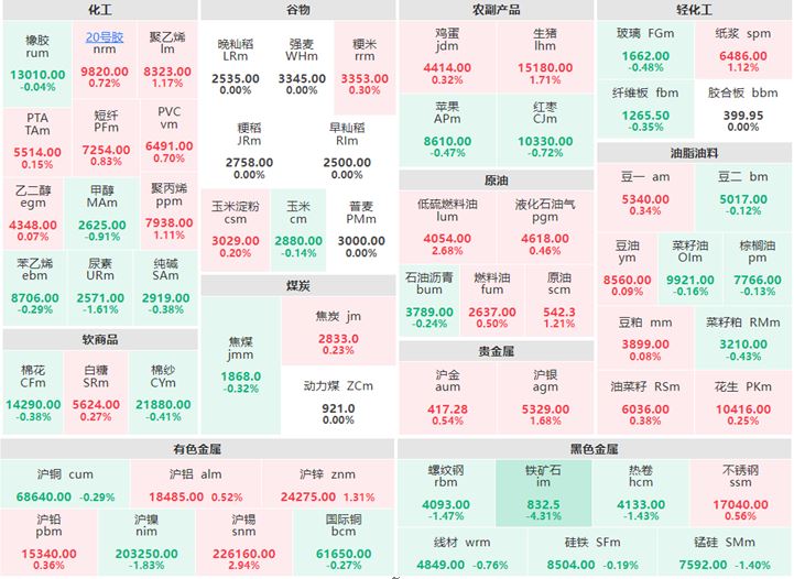 1月16日收盘:原油系多数上涨 铁矿石跌逾4%