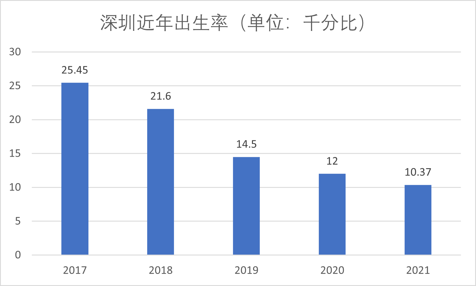 深圳与老龄化越来越近 预计2027年将迈入深度老龄化社会