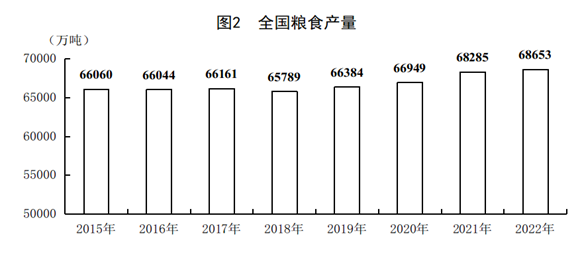 國家統(tǒng)計局：2022年全國GDP同比增長3.0% 國民經(jīng)濟頂住壓力再上新臺階