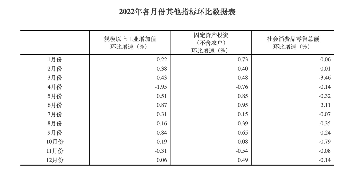 专访北大教授苏剑：扩大内需是2023年经济工作的重点