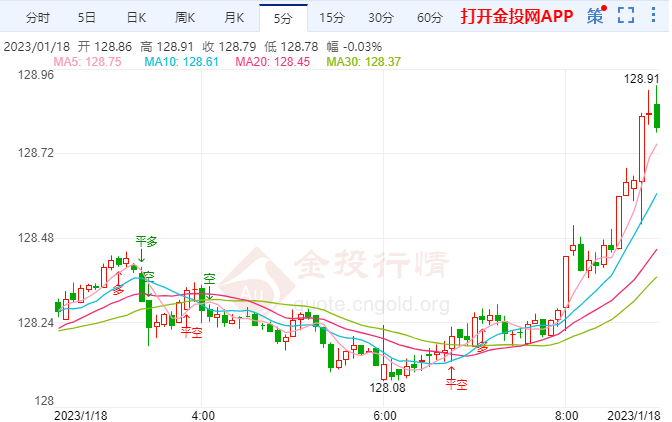 日央行采取紧缩政策 日元兑美元大涨近5%