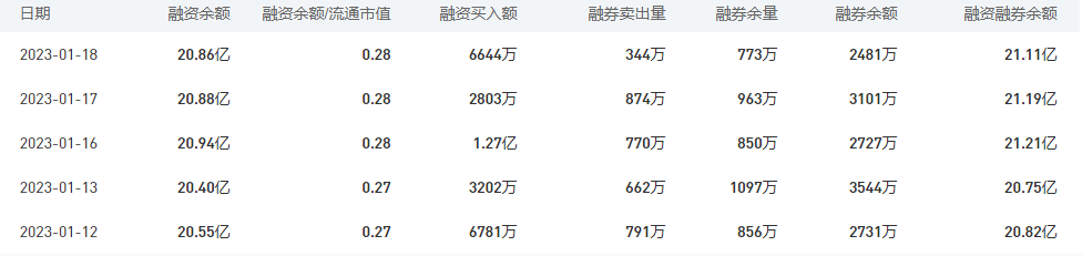 中国银行今日股价：1月19日收盘上涨0.31%