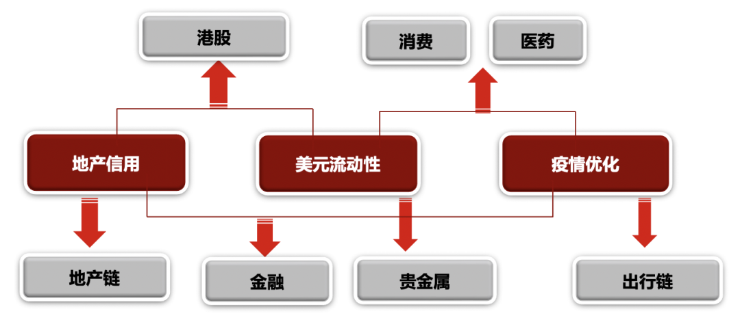 鹏华基金2023年投资展望——关注供给大幅出清后需求复苏类机会