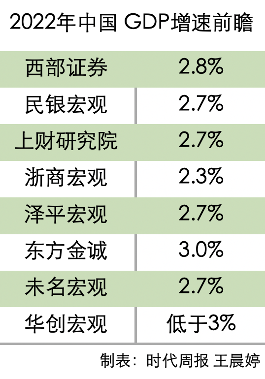 全年经济数据前瞻 中国四季度经济数据或将回落