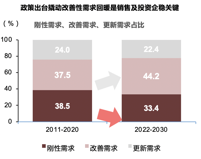 鹏华基金2023年投资展望——关注供给大幅出清后需求复苏类机会