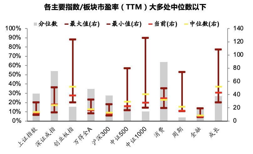 鹏华基金2023年投资展望——关注供给大幅出清后需求复苏类机会