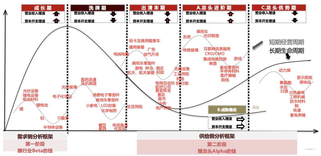 鹏华基金2023年投资展望——关注供给大幅出清后需求复苏类机会