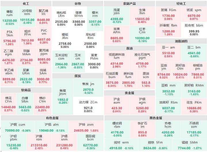1月20日早盘：煤炭板块大面积飘绿 低硫燃料油涨超2%