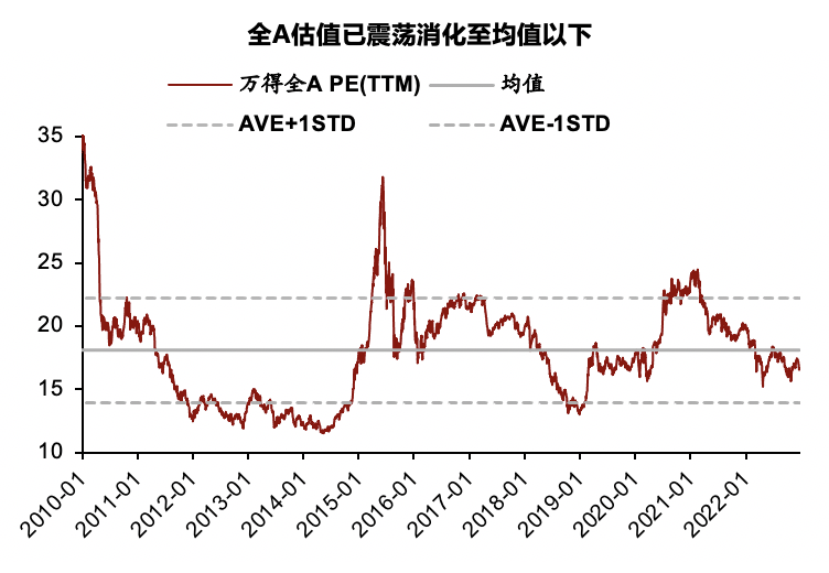 鹏华基金2023年投资展望——关注供给大幅出清后需求复苏类机会