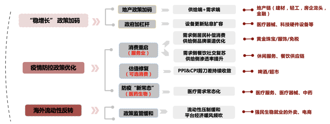 鹏华基金2023年投资展望——关注供给大幅出清后需求复苏类机会