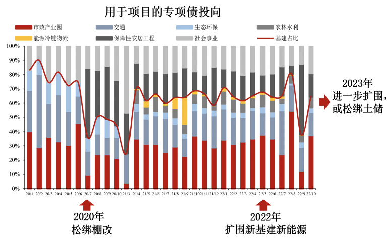 鹏华基金2023年投资展望——关注供给大幅出清后需求复苏类机会