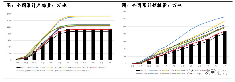 【2023年年报】白糖：一波N折 糖价明年有点看头