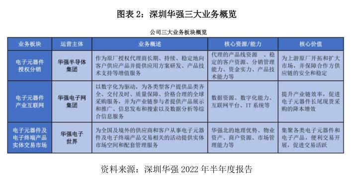 半导体行业“去库存” 电子网”将何去何从？