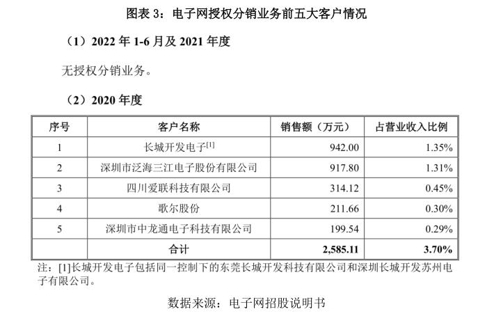 半导体行业“去库存” 电子网”将何去何从？