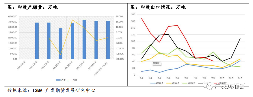 【2023年年报】白糖：一波N折 糖价明年有点看头