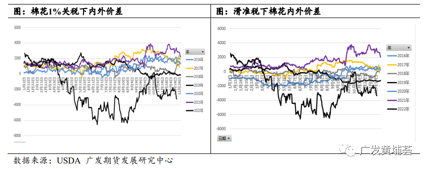 【2023年年报】棉花：琉璃易碎彩云散