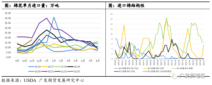 【2023年年报】棉花：琉璃易碎彩云散