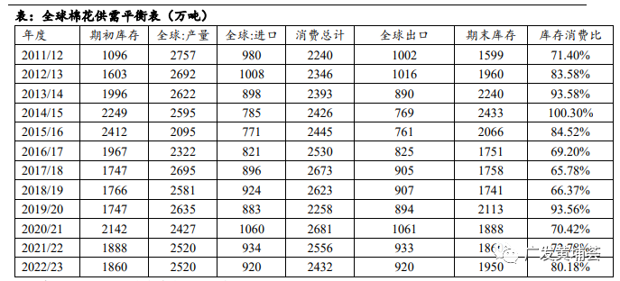 【2023年年报】棉花：琉璃易碎彩云散