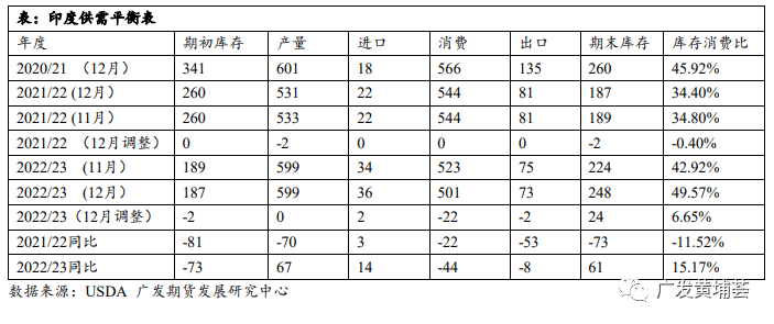 【2023年年报】棉花：琉璃易碎彩云散