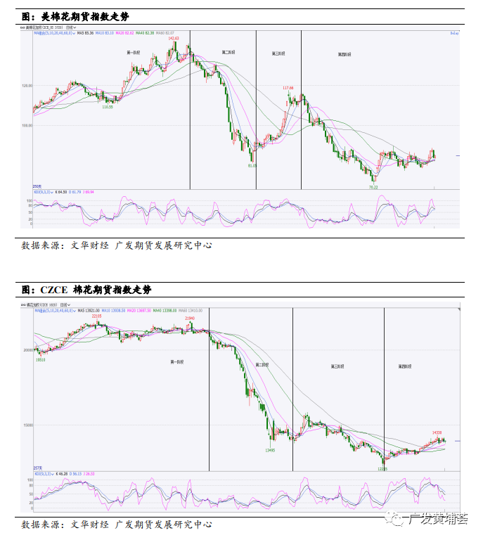 【2023年年报】棉花：琉璃易碎彩云散