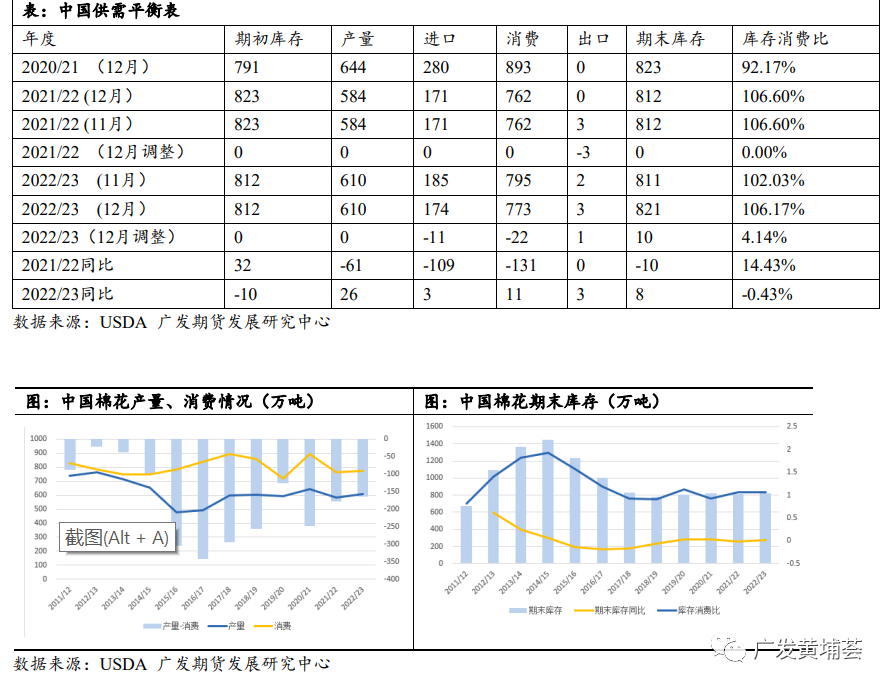 【2023年年报】棉花：琉璃易碎彩云散