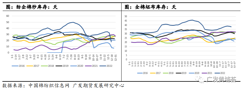 【2023年年报】棉花：琉璃易碎彩云散