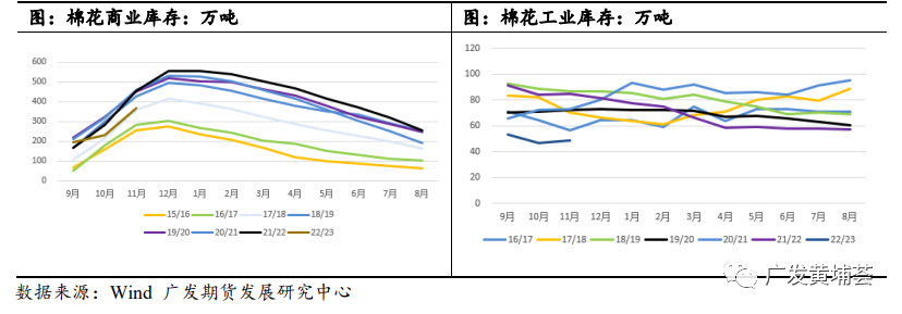 【2023年年报】棉花：琉璃易碎彩云散