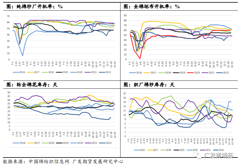 【2023年年报】棉花：琉璃易碎彩云散