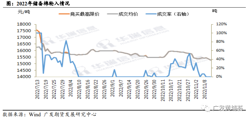 【2023年年报】棉花：琉璃易碎彩云散