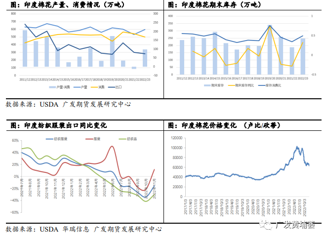 【2023年年报】棉花：琉璃易碎彩云散