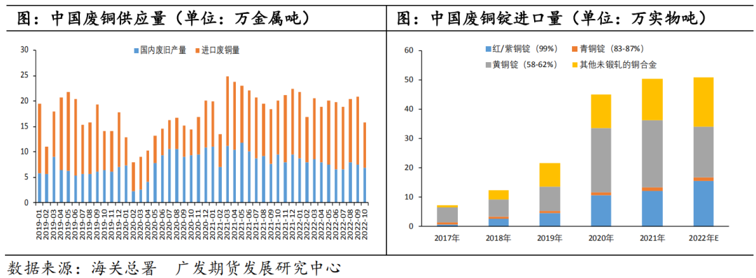 【2023年年报】铜：静待需求修复 铜价探底回升