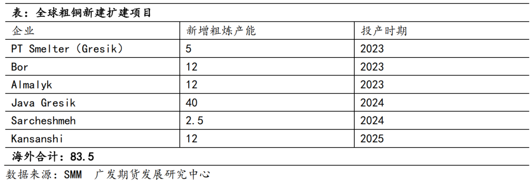 【2023年年报】铜：静待需求修复 铜价探底回升