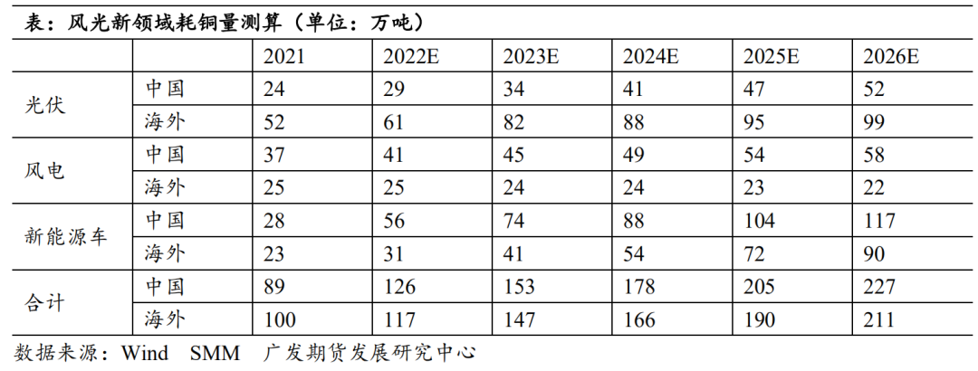 【2023年年报】铜：静待需求修复 铜价探底回升