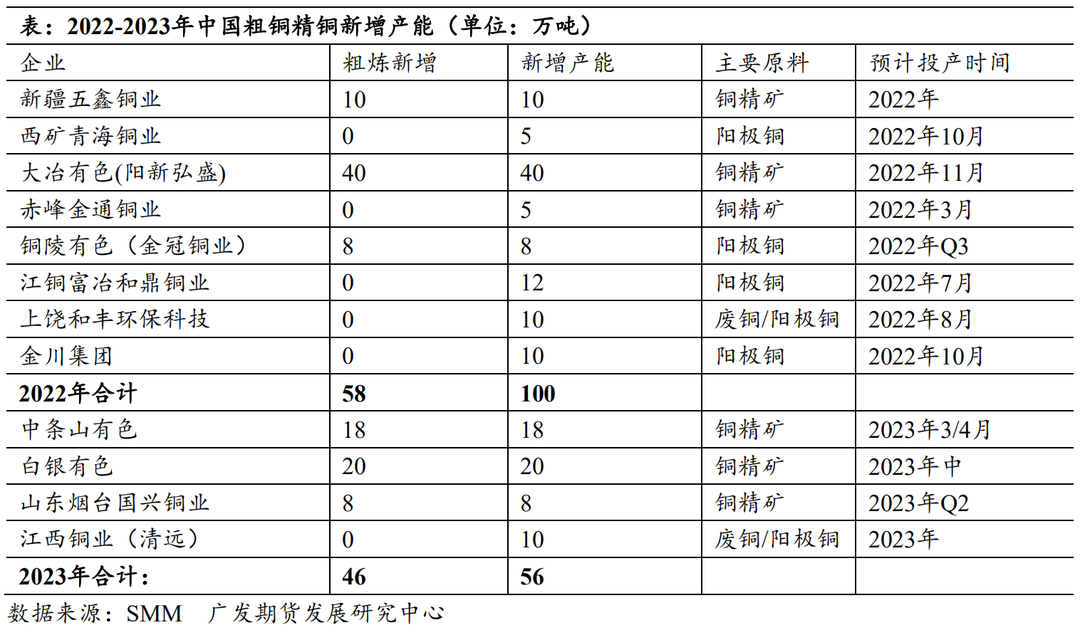 【2023年年报】铜：静待需求修复 铜价探底回升