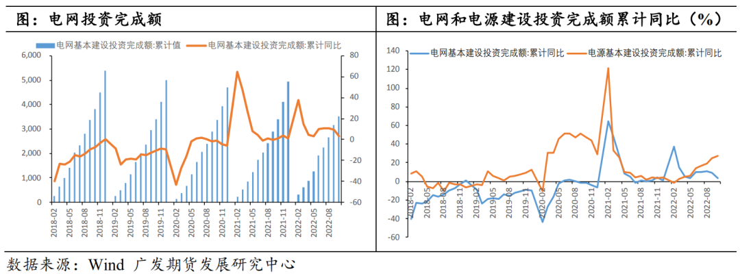 【2023年年报】铜：静待需求修复 铜价探底回升