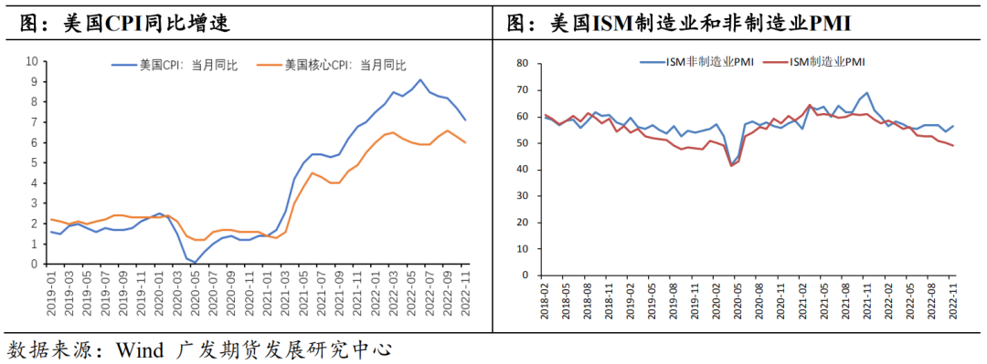 【2023年年报】铜：静待需求修复 铜价探底回升