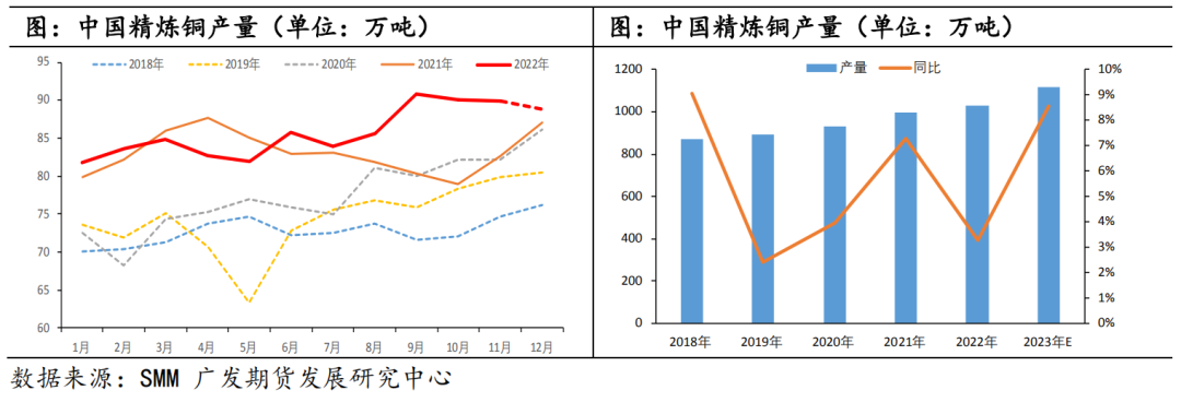 【2023年年报】铜：静待需求修复 铜价探底回升