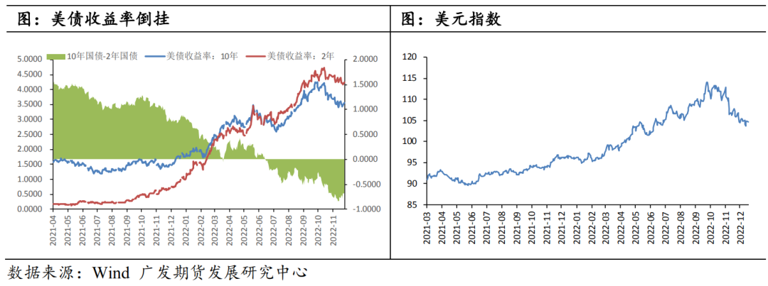 【2023年年报】铜：静待需求修复 铜价探底回升