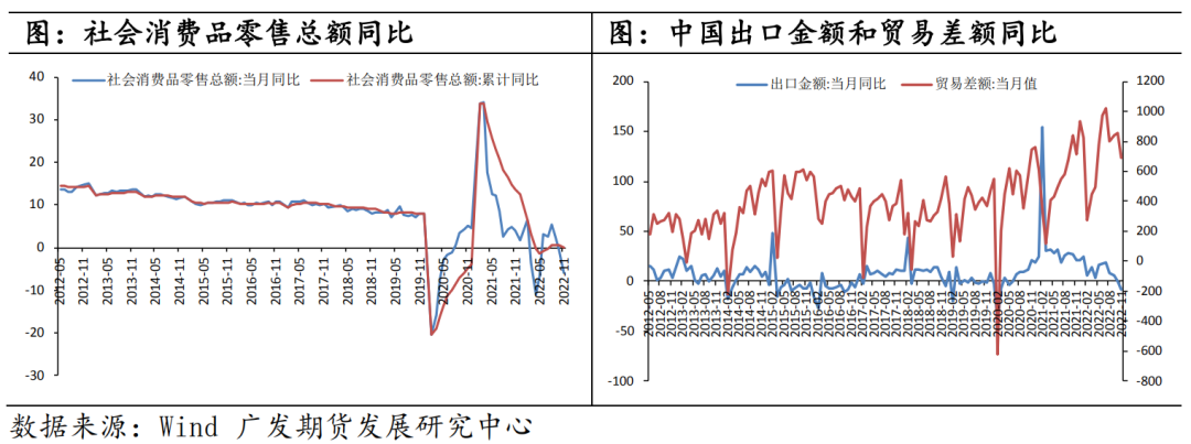 【2023年年报】铜：静待需求修复 铜价探底回升