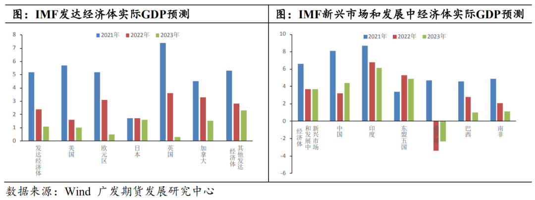 【2023年年报】铜：静待需求修复 铜价探底回升