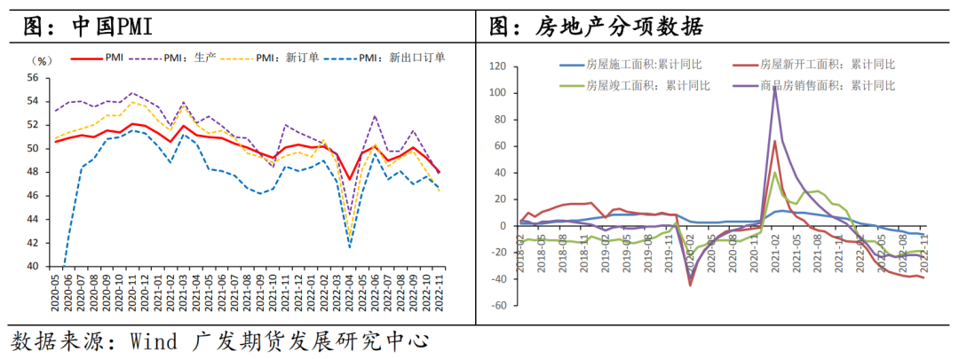 【2023年年报】铜：静待需求修复 铜价探底回升